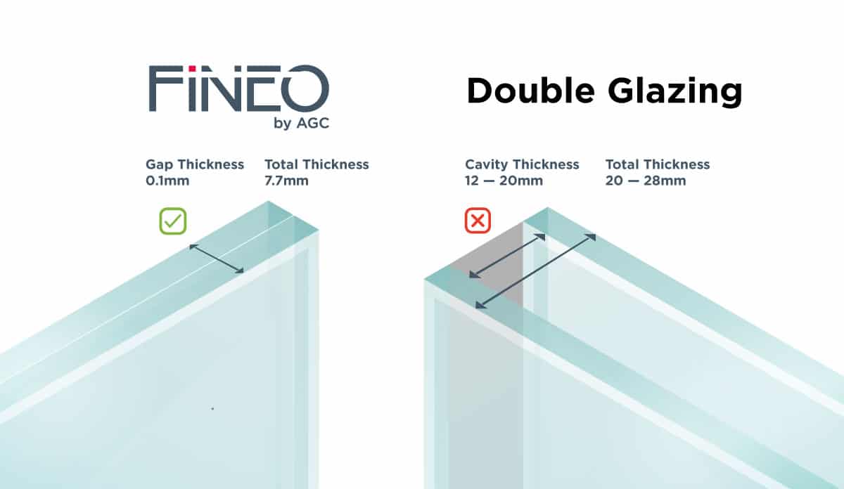 Comparing FIneo VIG with double glazing