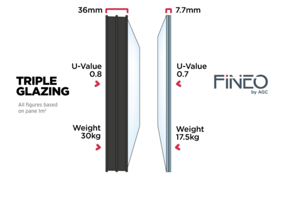 Triple Glazed Windows vs Fineo Windows